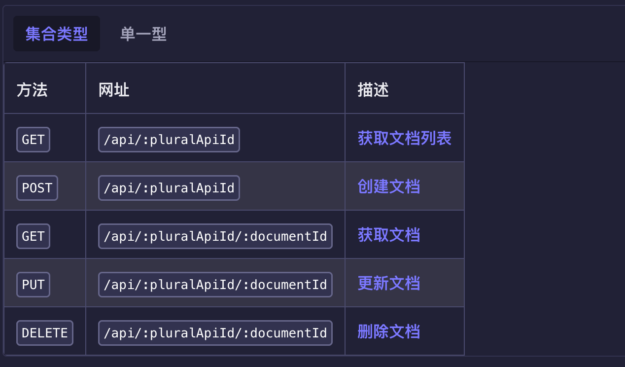 页面截图 - REST API